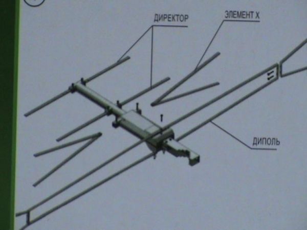 Eurosky DEKTA T2 ��-������ ������ ������� DVB-T/T2 ��������/�������� �������/����������� �������������